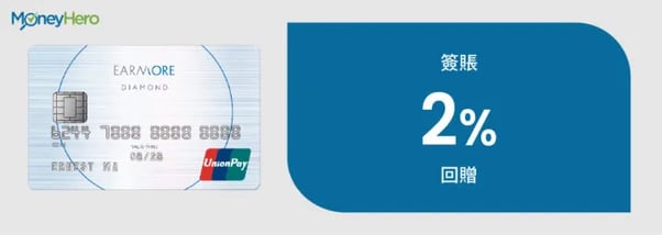 20200330-銀聯信用卡優惠比較-2020-7張必備銀聯鑽石雙幣卡D-PJ0314-Blog-CC-Infographic-EarnMORE-銀聯卡-720x257