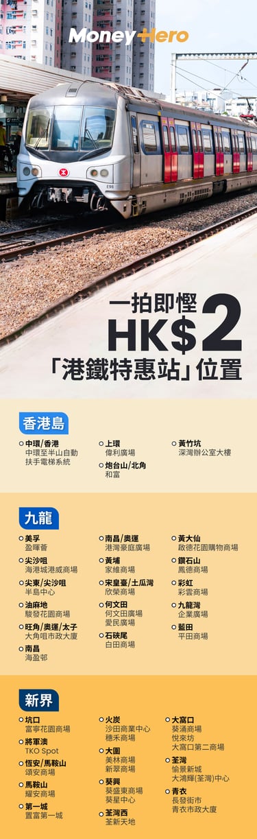 全港32個港鐵特惠站