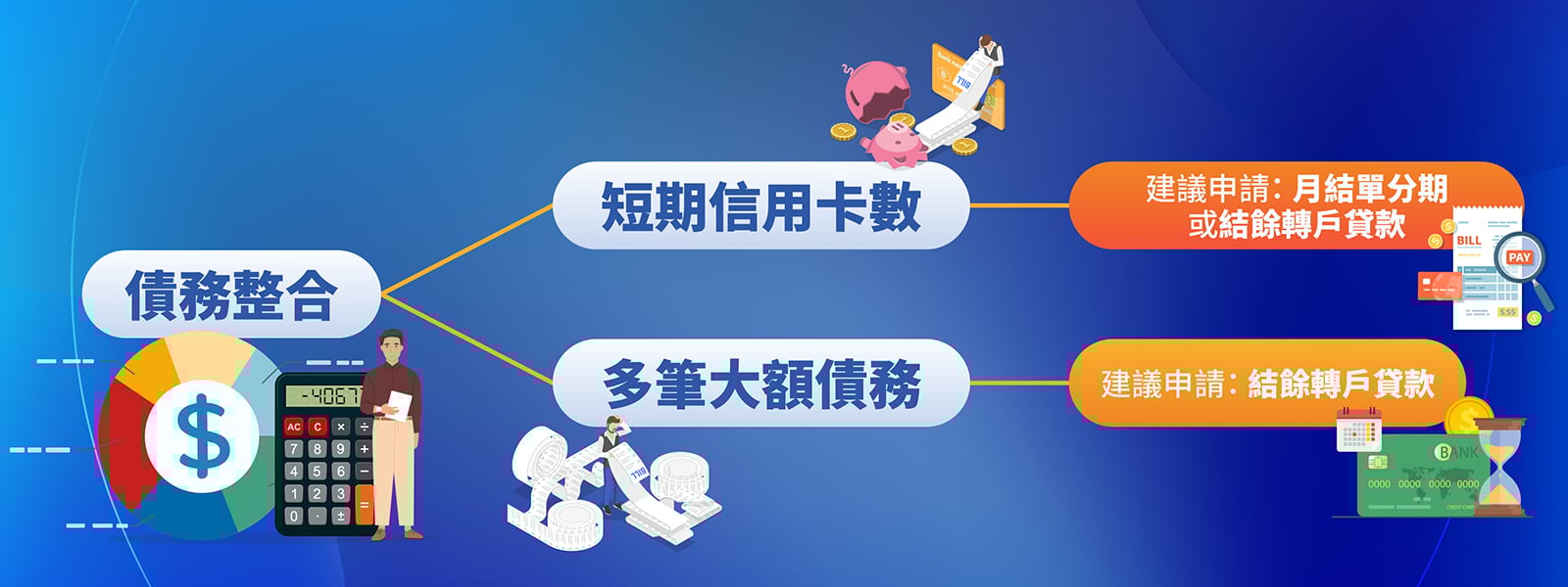 貸款用途