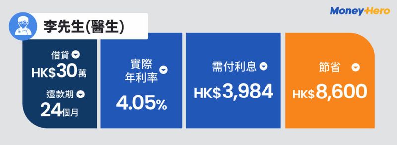 20220819-Welend-paid-content-infographic-D-PJ2334-Blog-infographics_李先生醫生-OP-1024x375