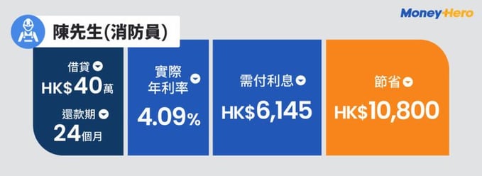 20220819-Welend-paid-content-infographic-D-PJ2334-Blog-infographics_陳先生消防員-OP-1024x375