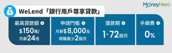 RPD014-PL-Lending-Company-Loan-V4_WeLend「銀行用戶尊享貸款」-720x222