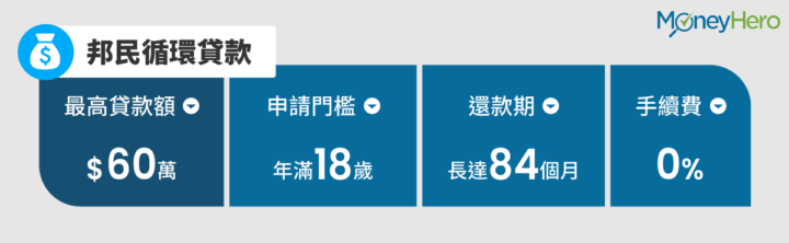 RPD015-PL-Online-_-RevolvingV1_邦民循環貸款-720x222
