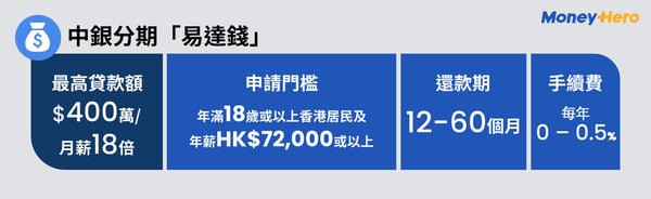 MH- PL infographic_中銀分期「易達錢」-4