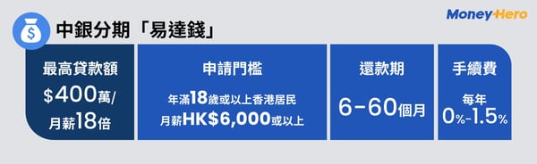 中銀分期「易達錢」