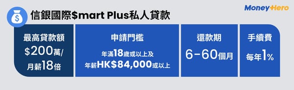 MH- PL infographic_信銀國際$mart Plus私人貸款-2