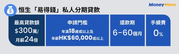 MH- PL infographic_恒生「易得錢」私人分期貸款