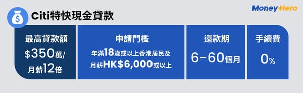MH- PL infographic_Citi特快現金貸款-1
