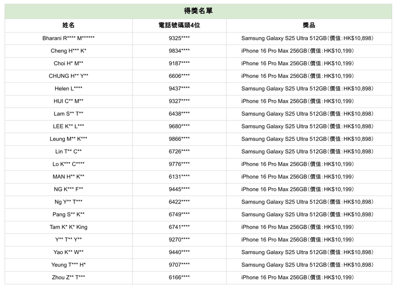 Winner list