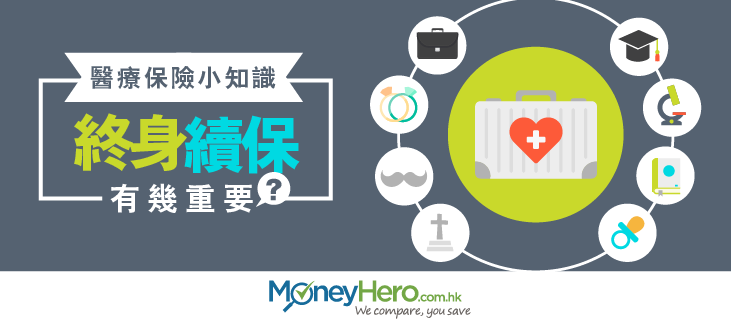 續保