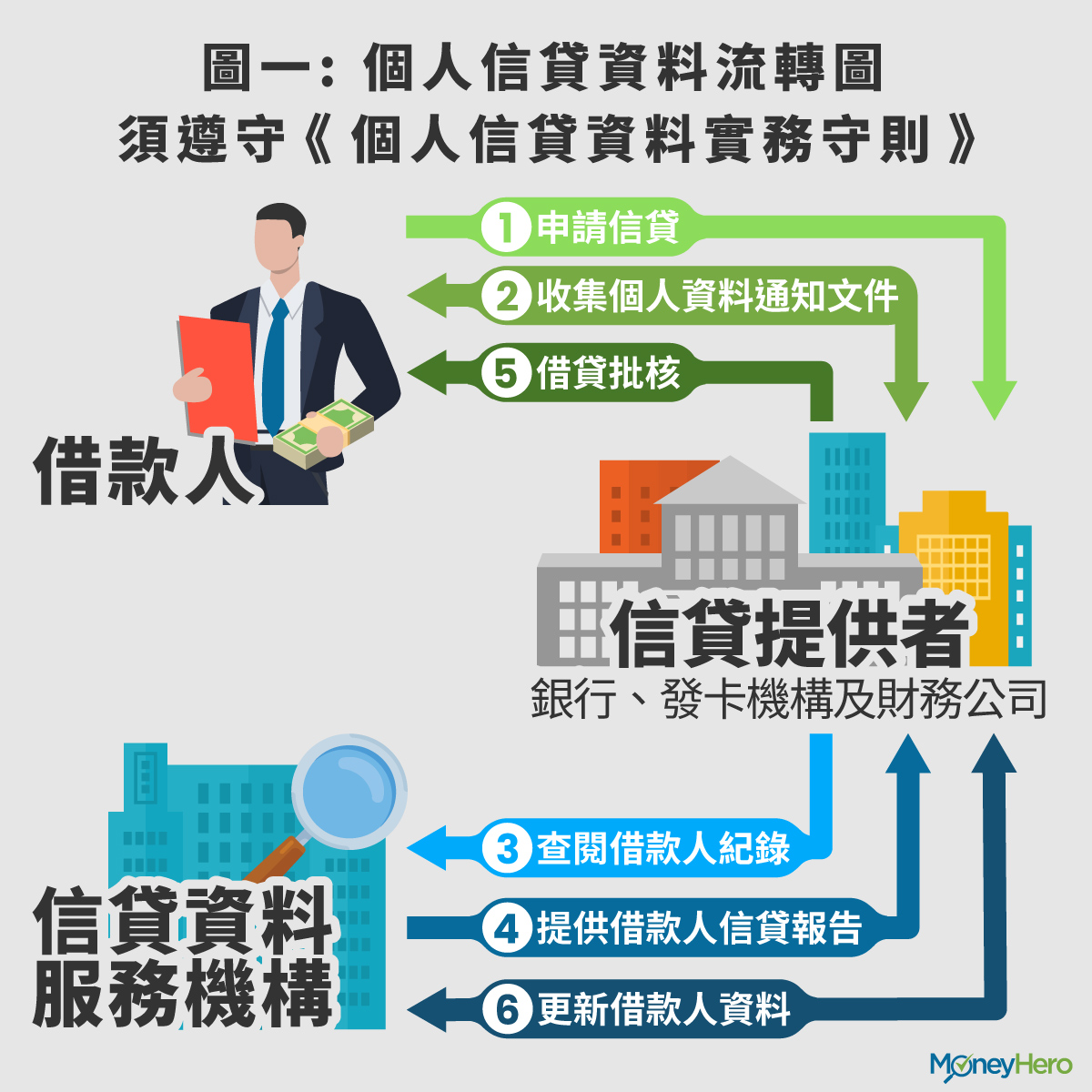 CC Infographic OP
