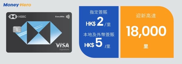 飛行里數信用卡 滙豐EveryMile