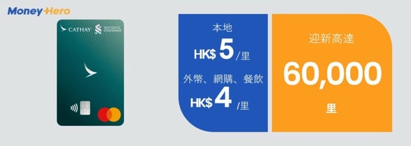 渣打國泰萬事達卡 里數回贈