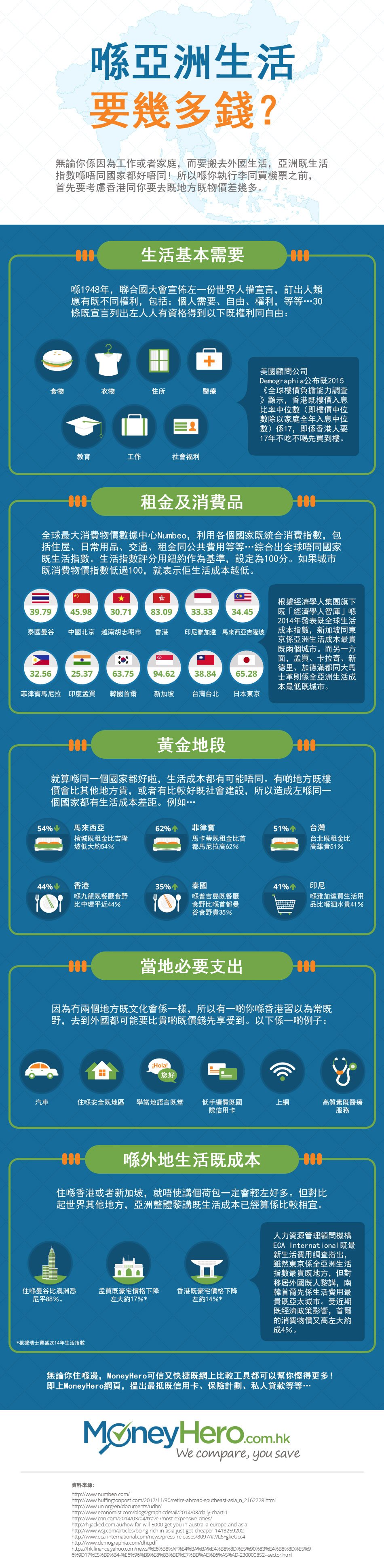 HK-ZH_IG_LivingInAsia