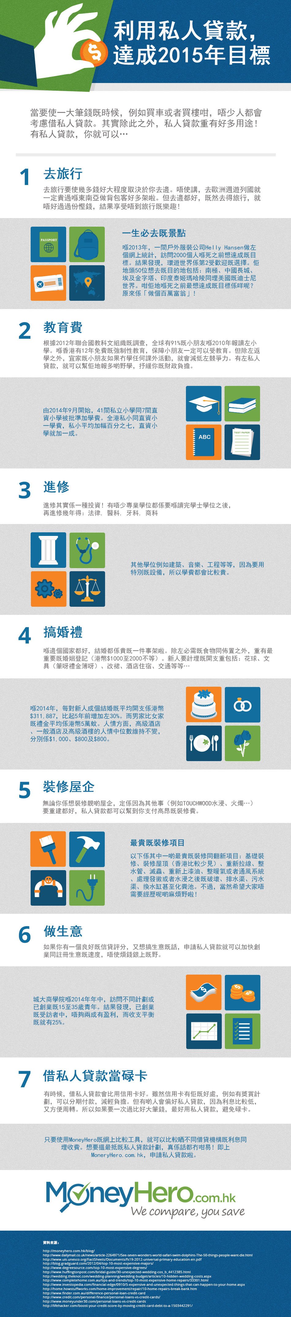 HK-ZH_IG_Personal-Loans