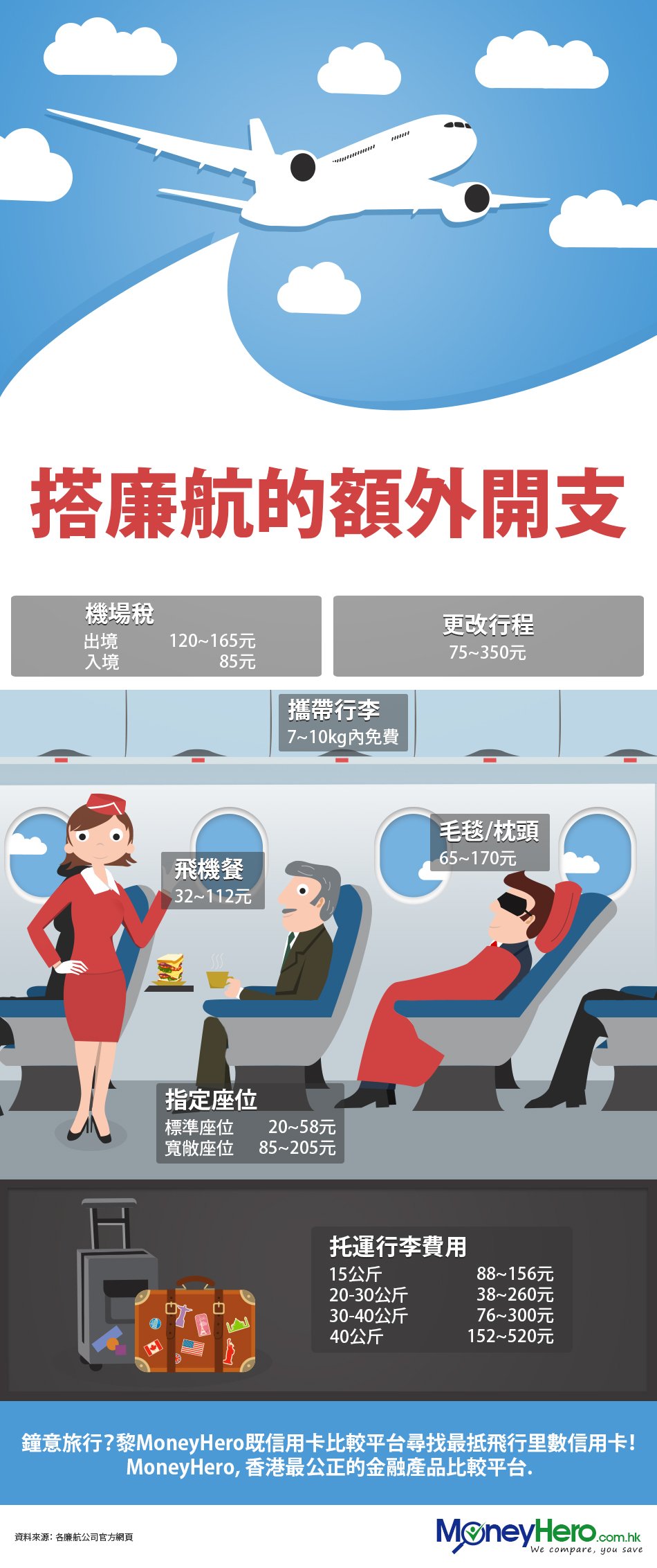 HK_IG_IntroToBudgetAirlines_ZH