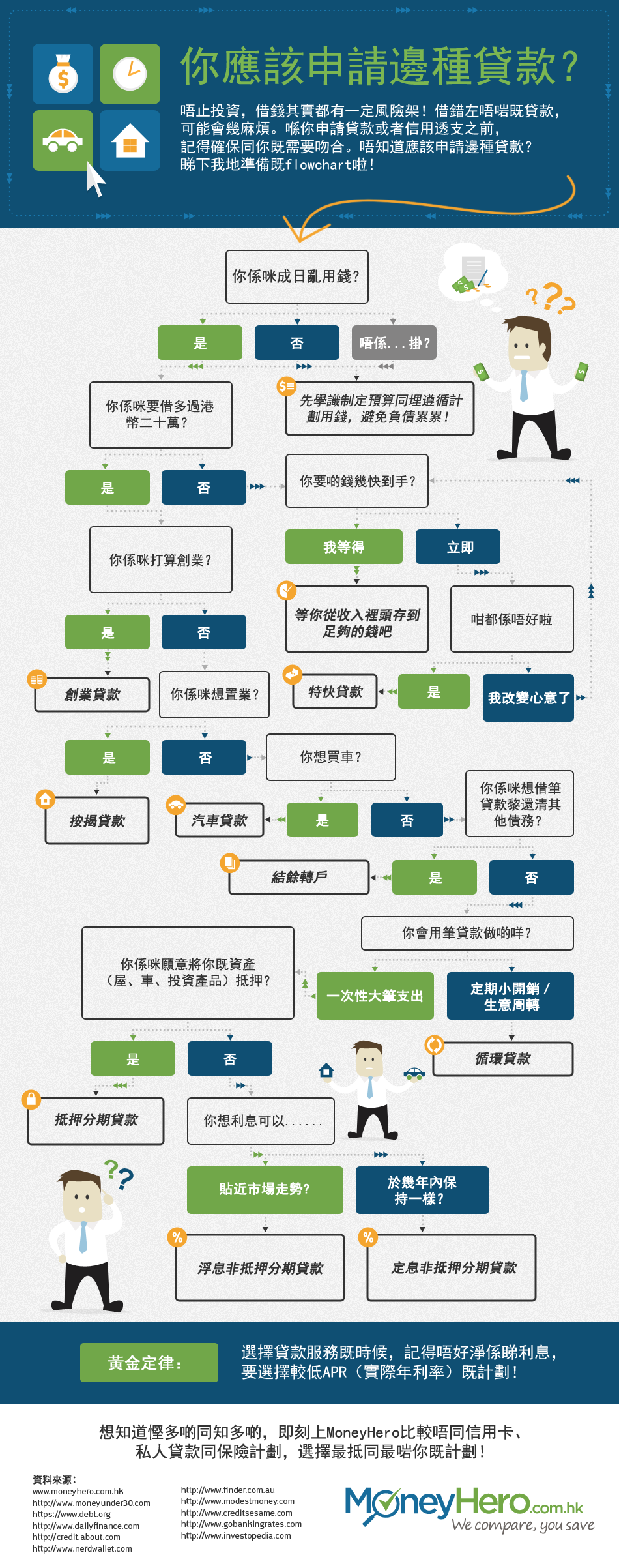 HK_IG_LoansFlowChart