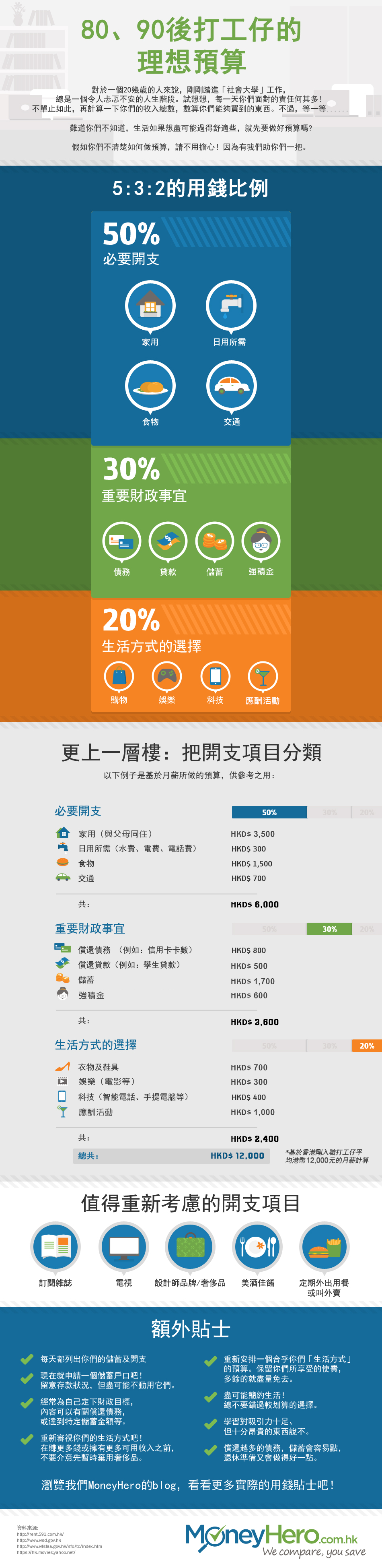 IG_HK-ZH_BudgetForMillenials