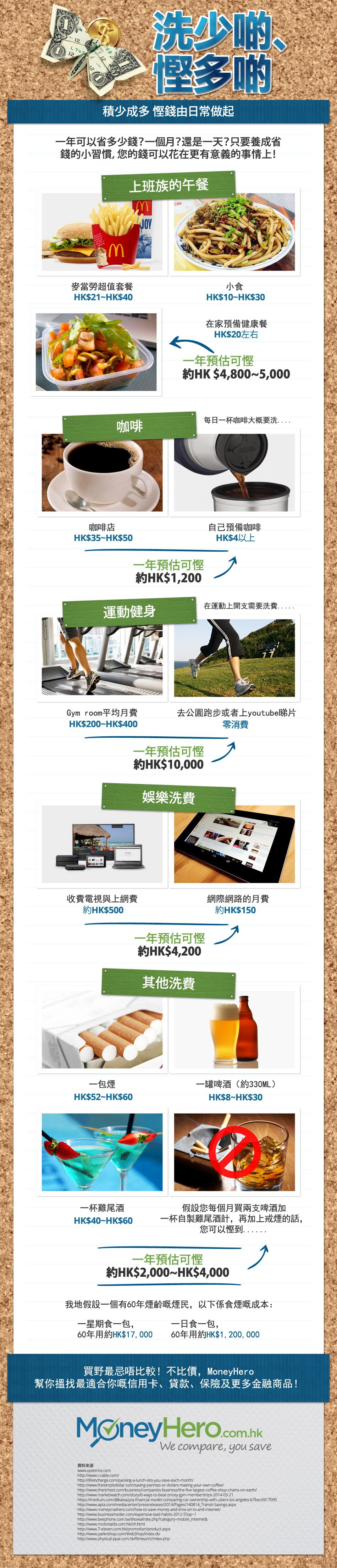 IG_HK-ZH_MoneyHabits