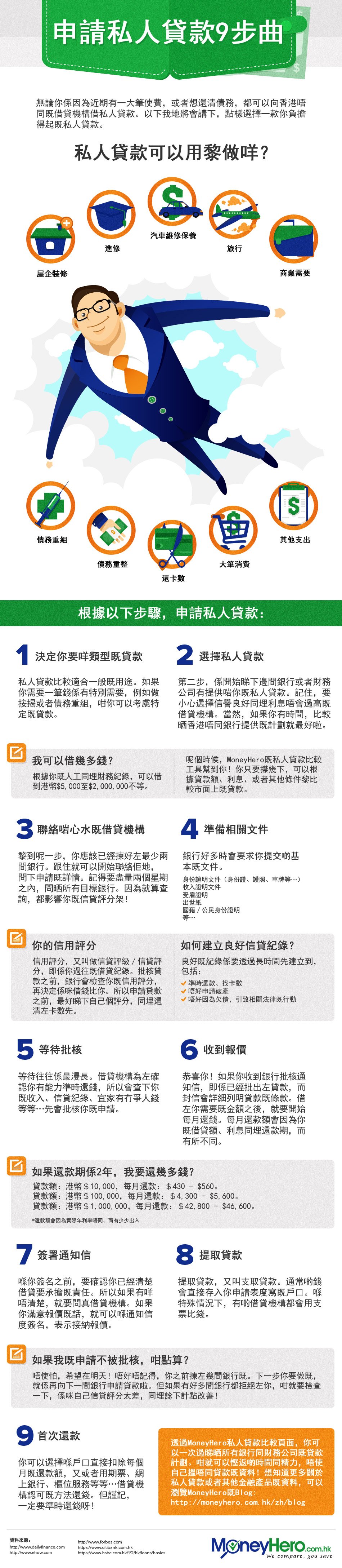 IG_HK-ZH_PersonalLoans (1)