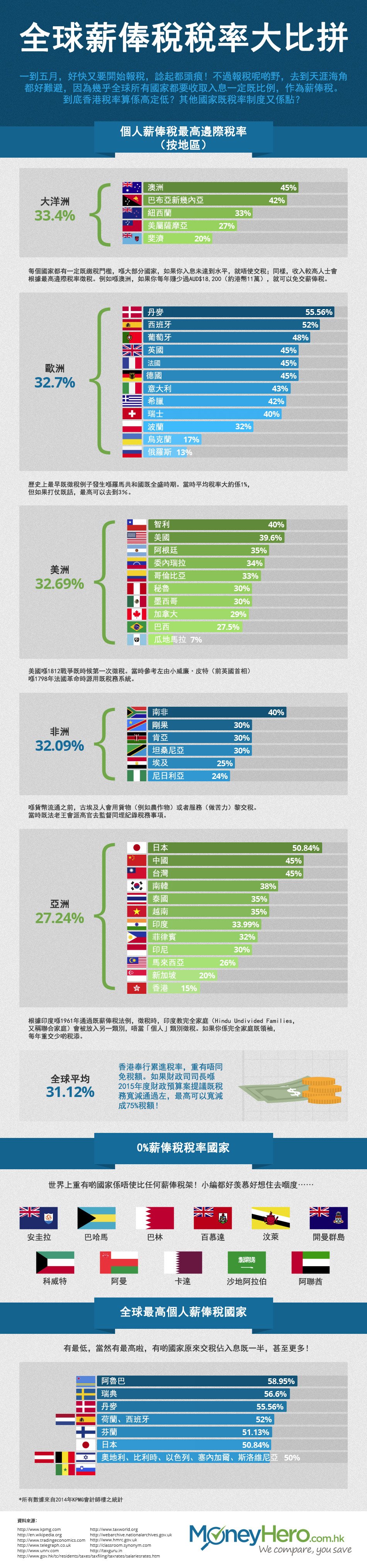 IG_HK-ZH_TaxComparison