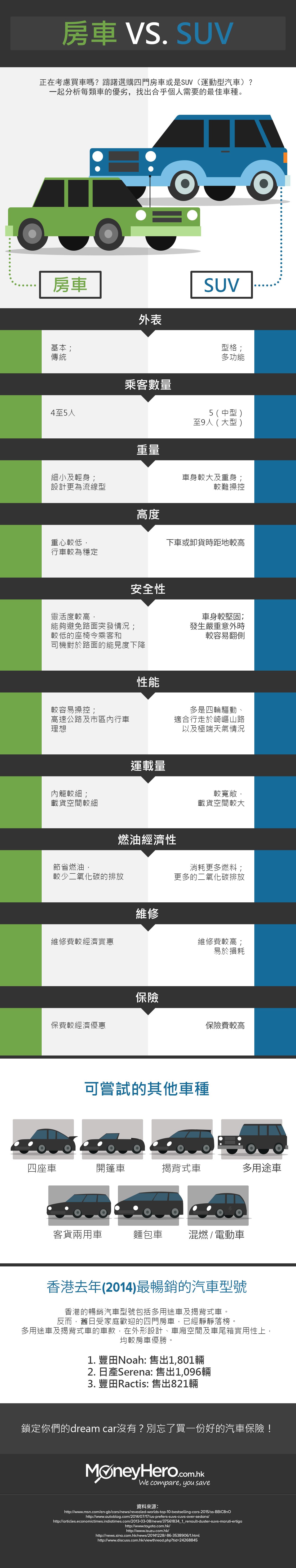 房車
