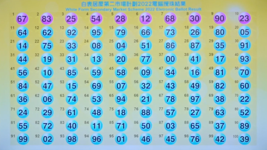 白居二2022 抽籤 攪珠 結果