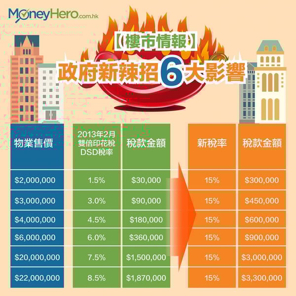 新辣招