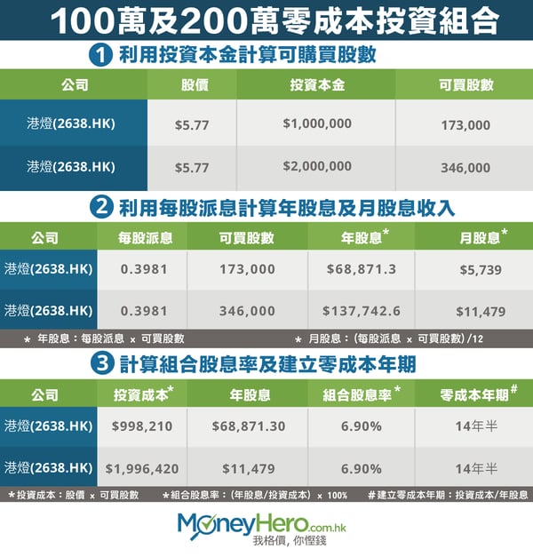 table_blog_1