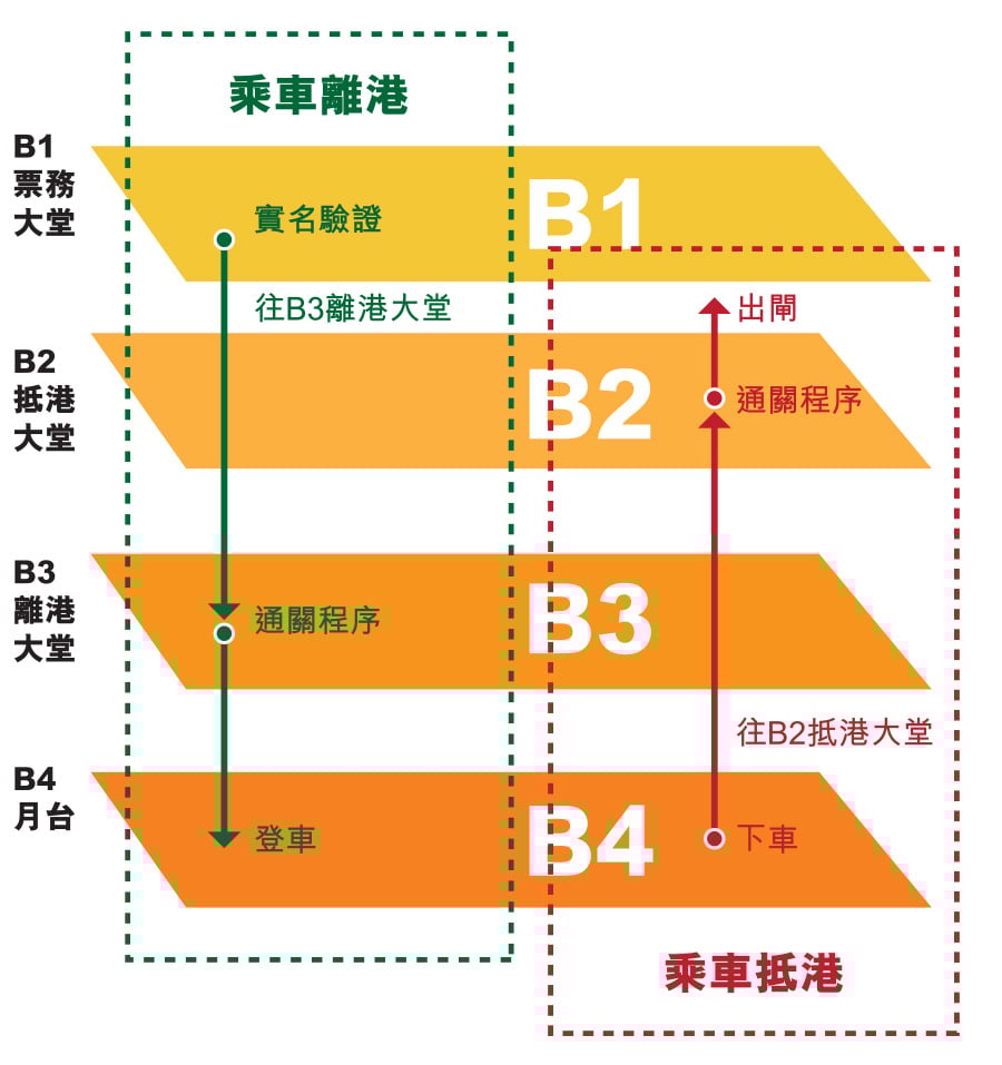 香港高鐵優惠2024-西九龍站地圖