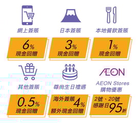 AEON CARD WAKUWAKU
